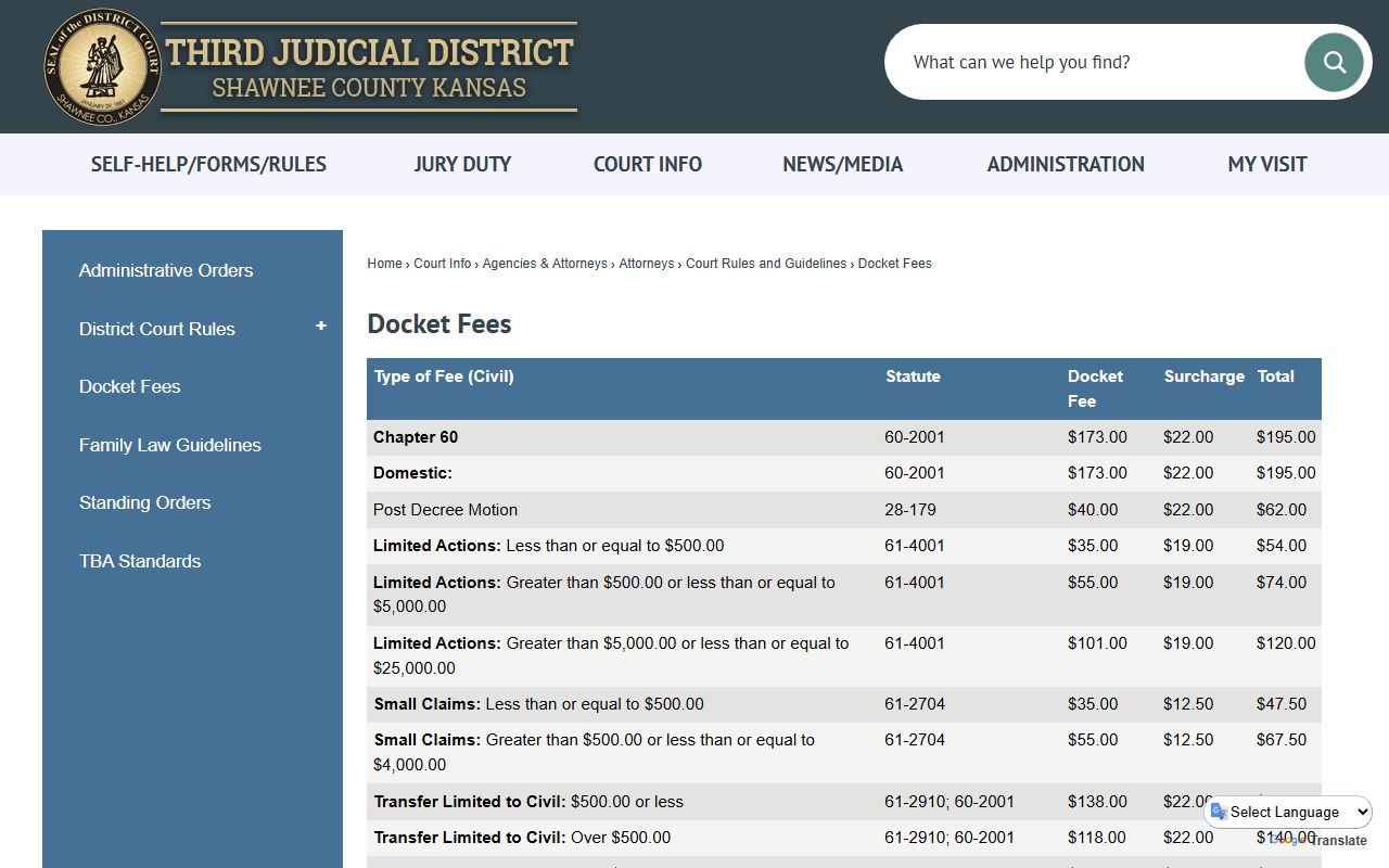 Shawnee County court records docket fee schedule